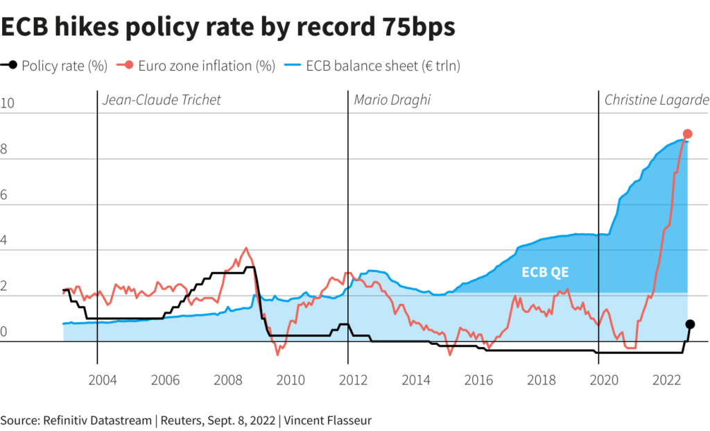 Will the ECB manage to reduce inflation… without a crisis? - Tremplin.io