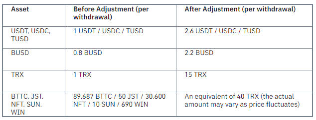 new-prices-tron-withdrawals