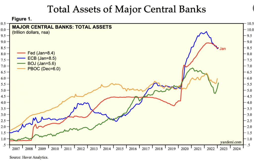 cash, central bank, bullrun