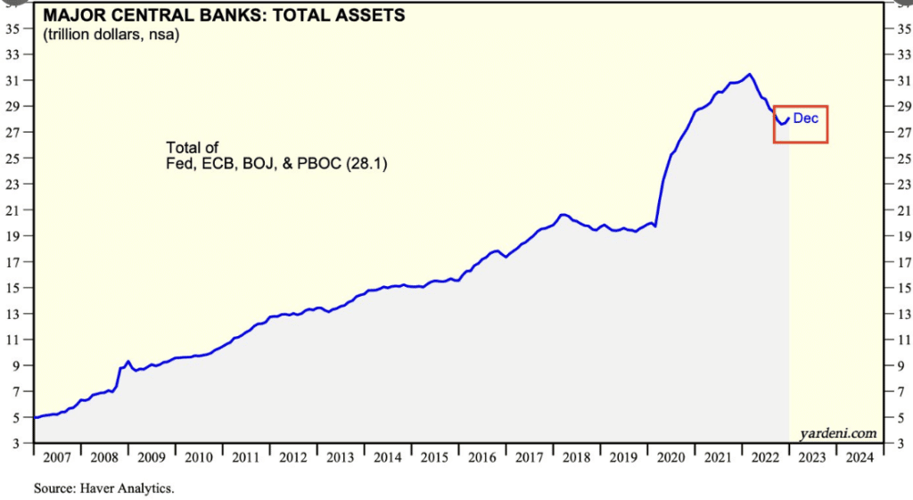 cash, central bank, bullrun