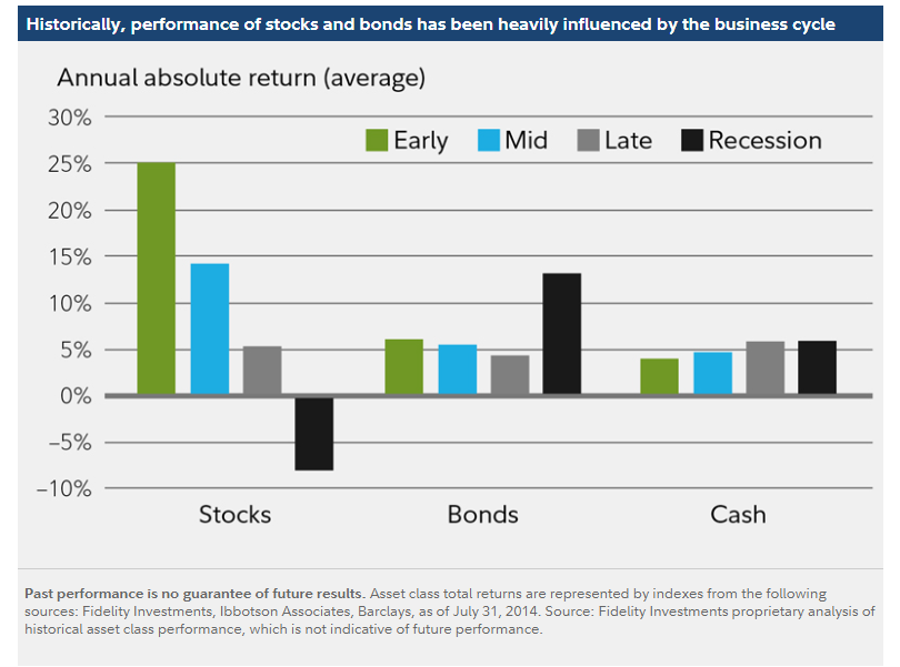 recession, performance, protection