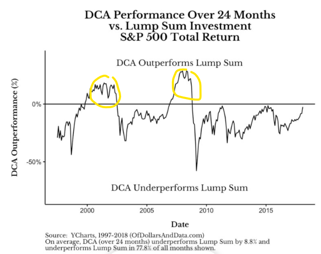 recession, performance, protection