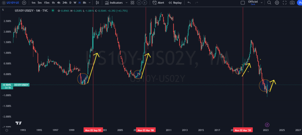 recession, performance, protection