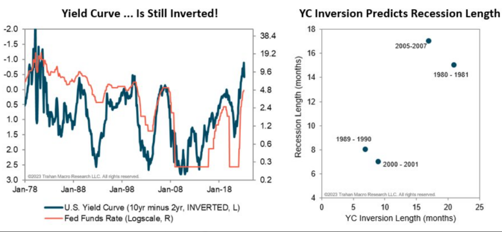 recession, performance, protection