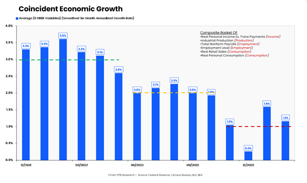 recession, performance, protection