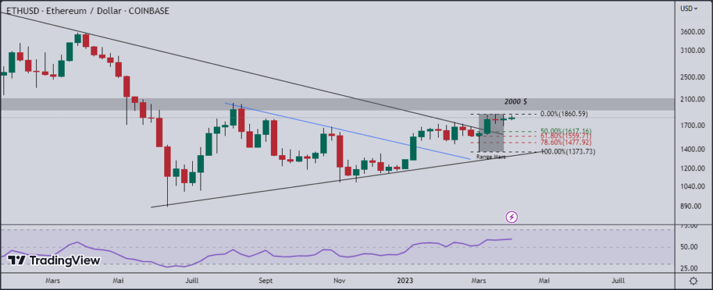Ether $1600 - ETH could correct around 1600 oollars