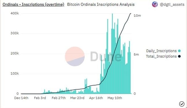Bitcoin Ordinal Listings