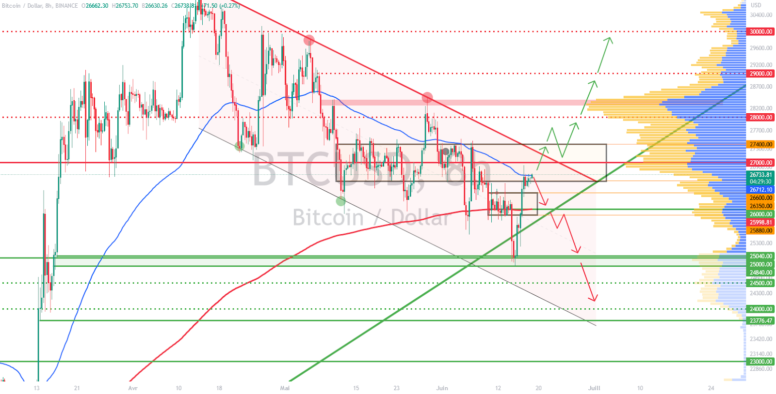BTC/USD 8 hour price chart