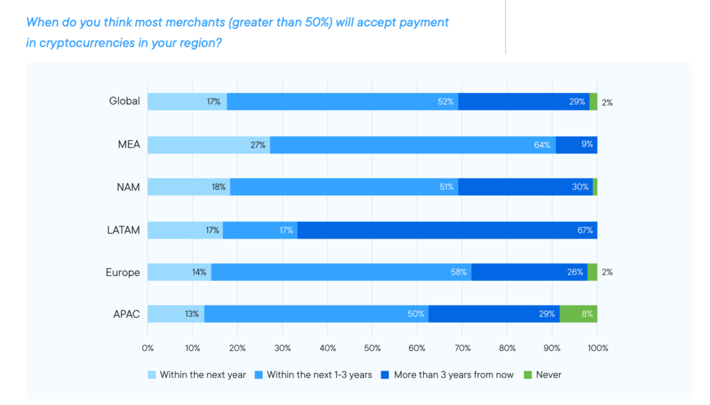 Ripple and US Faster Payments Council report on blockchain