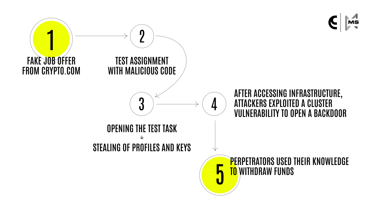 modus-operandi-lazarus-group