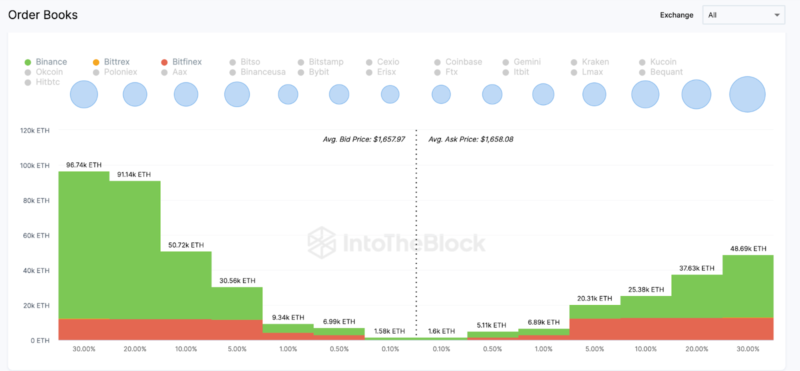 eth-price-prediction-chart