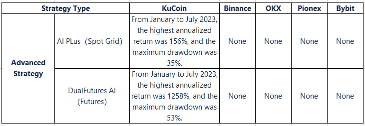 Advanced Trading Robot Strategies