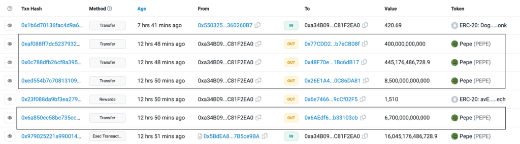 PEPE crypto whales