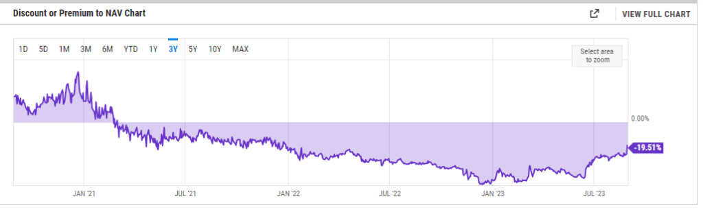 grayscale, premium, bitcoin