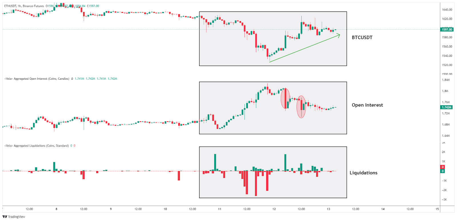 Open Interest & Liquidation ETHUSDT