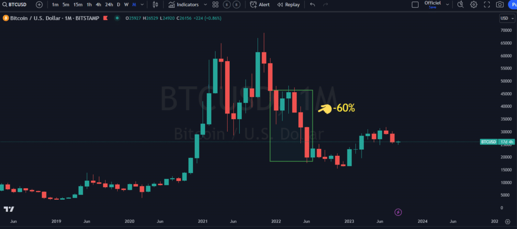 inflation, bitcoin, rebound