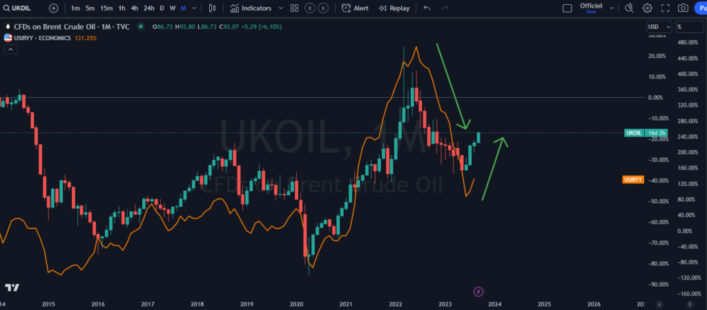 inflation, bitcoin, rebound