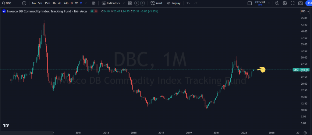 inflation, bitcoin, rebound