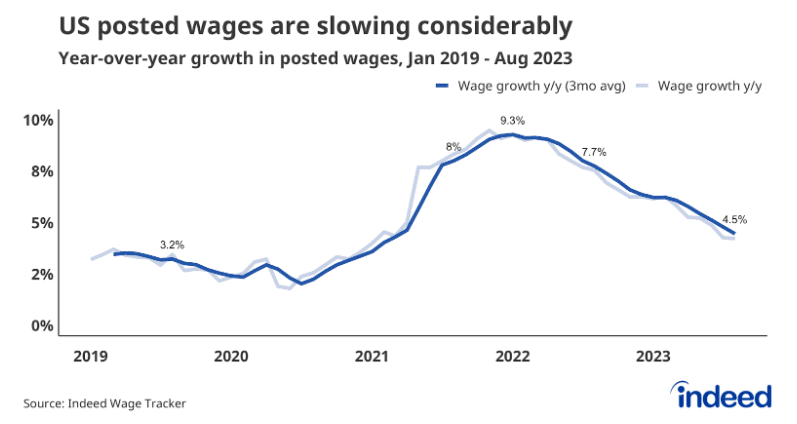 inflation, bitcoin, rebound