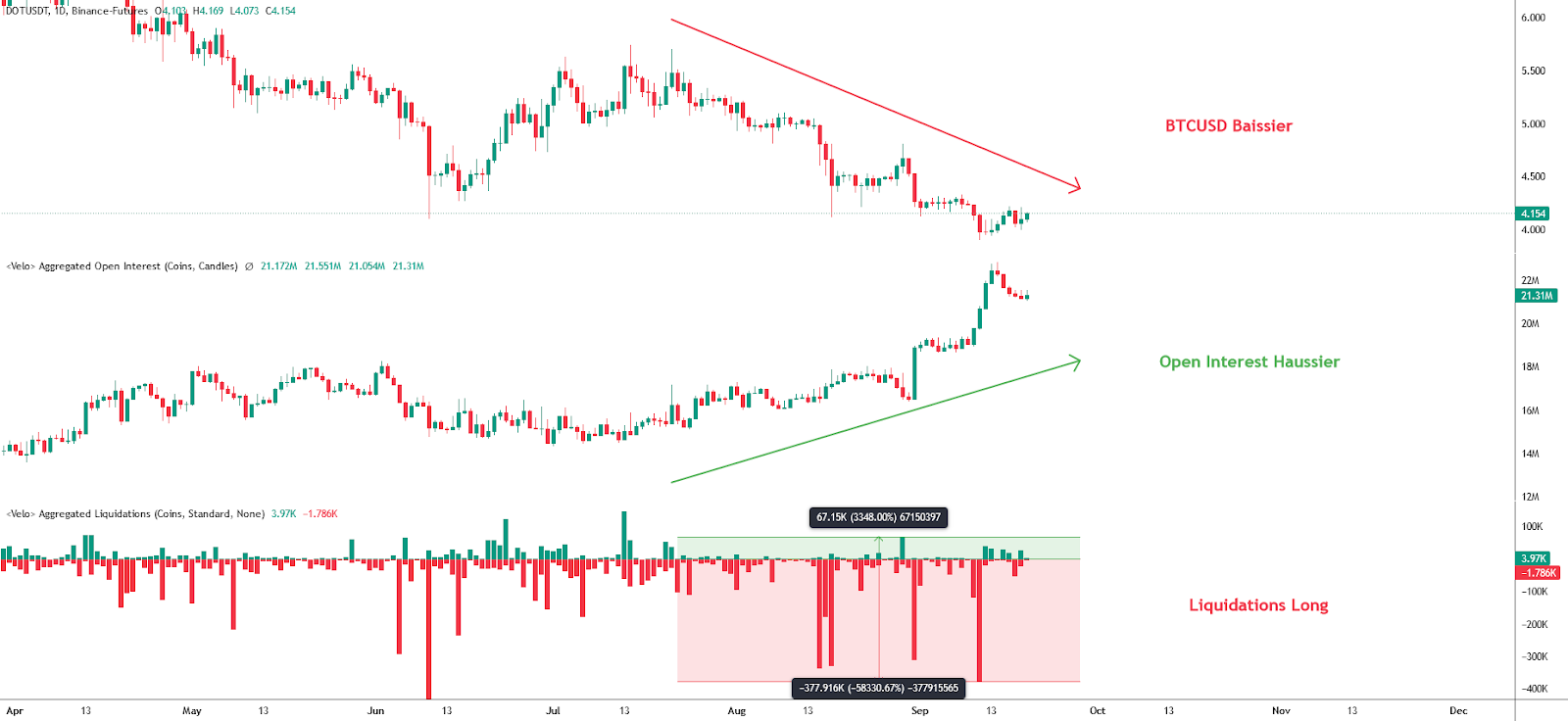 DOTUSDT chart in daily time frame
