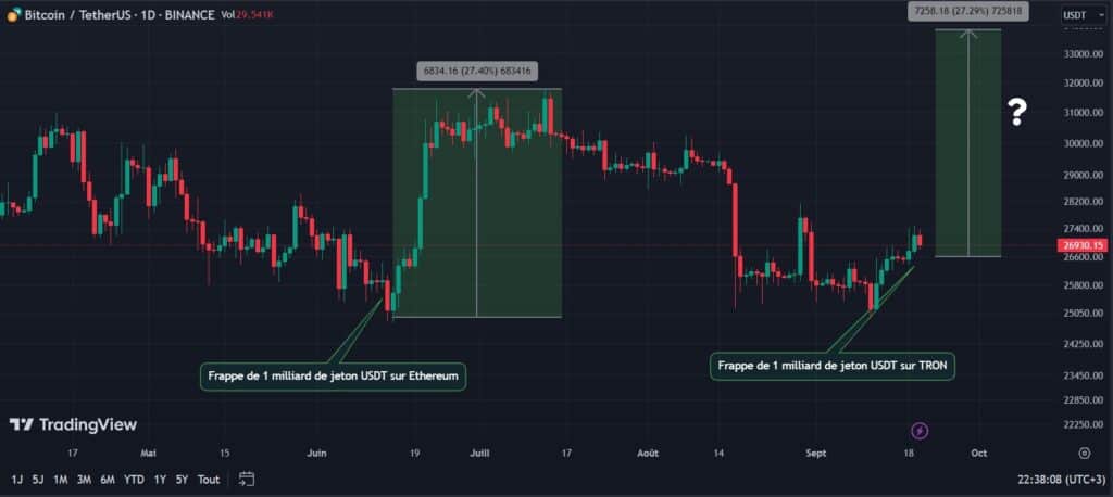 Crypto