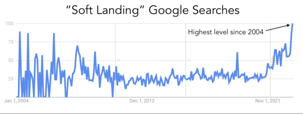 soft landing, recession, cycle