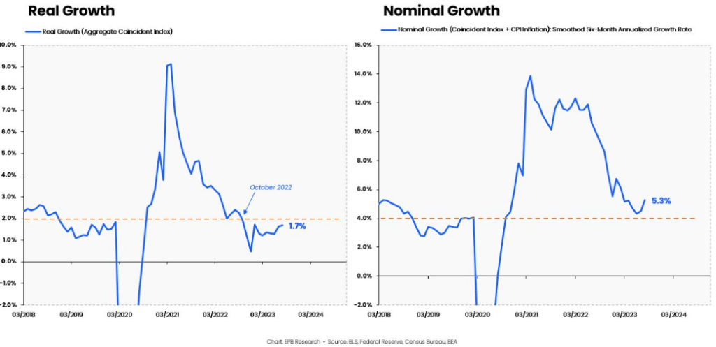 economy, recession, crisis