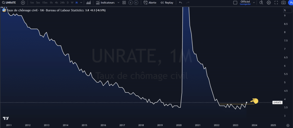 economy, recession, crisis