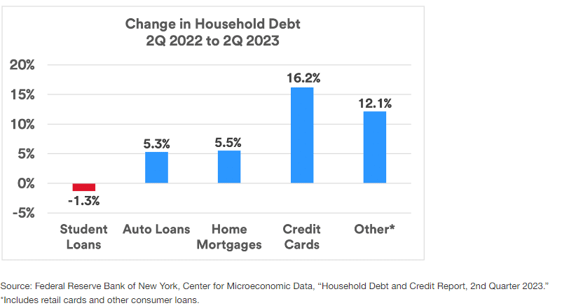 economy, recession, crisis