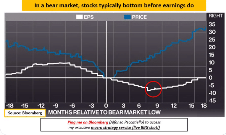 bottom, earnings, recession