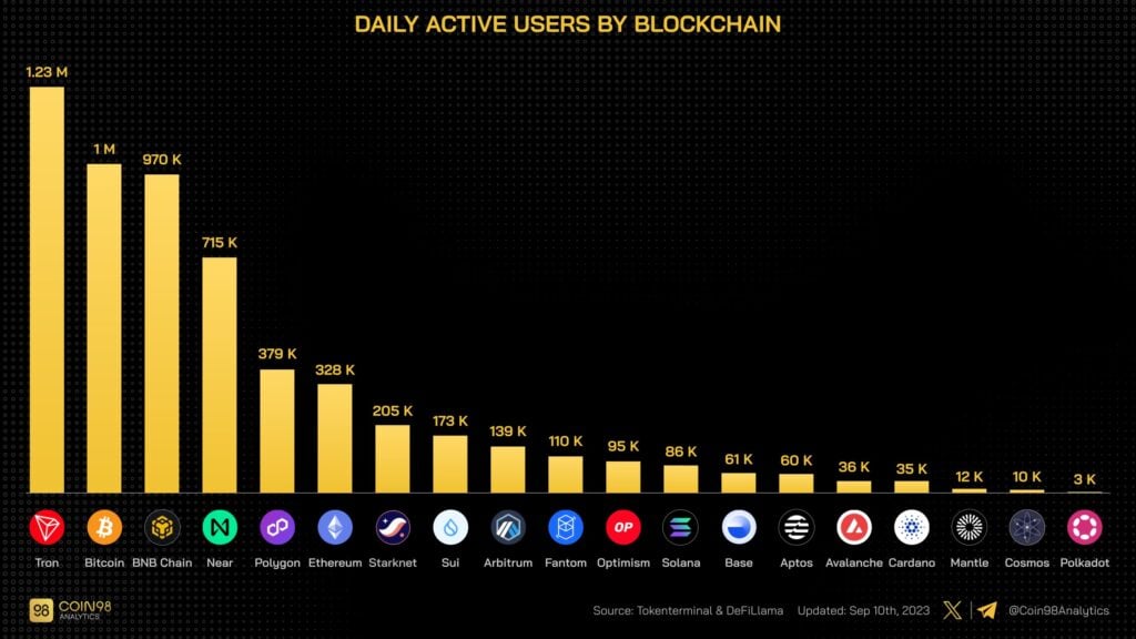 Crypto: List
