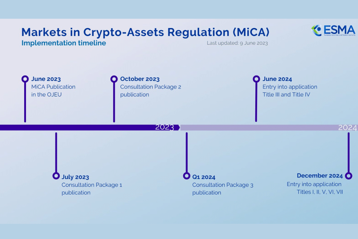 Crypto: The European Union launches a second consultation for the MiCA regulation