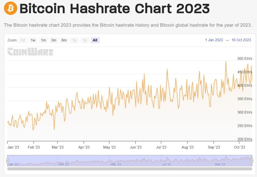 Bitcoin