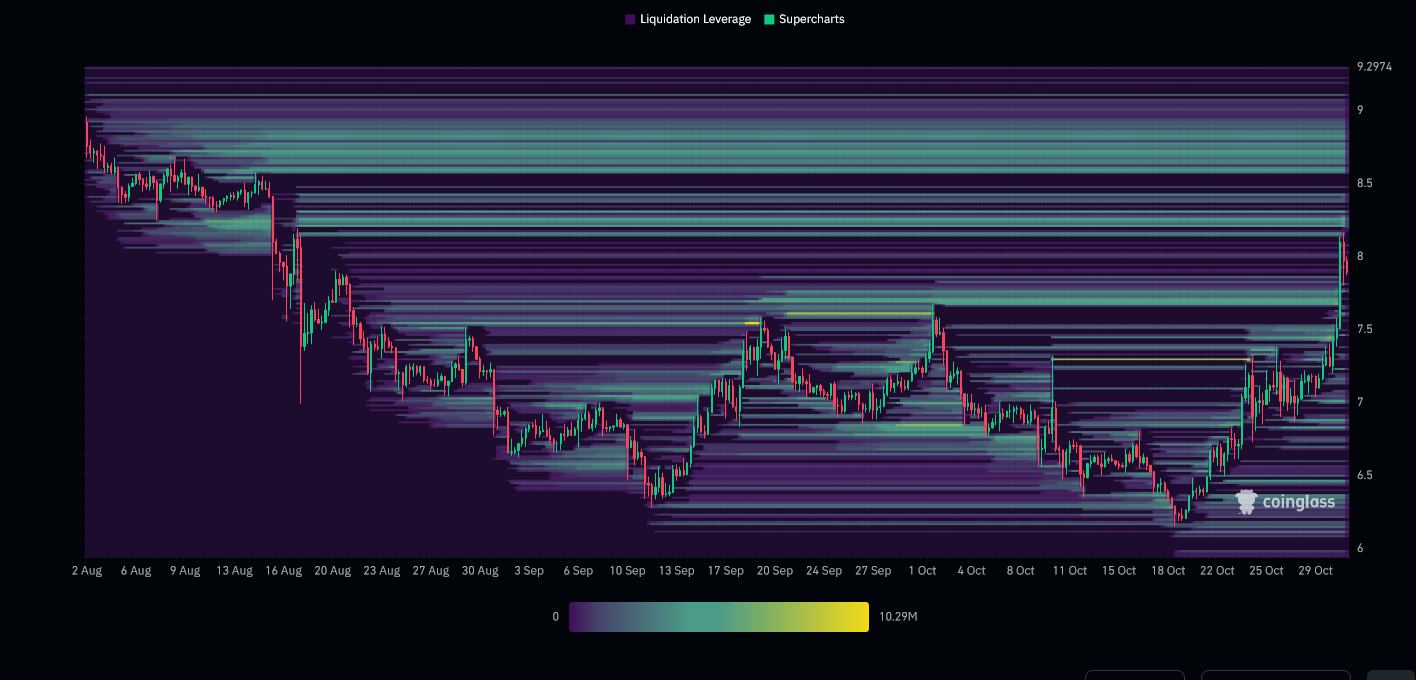 Liquidation Heatmap on ATOM/USDT Binance