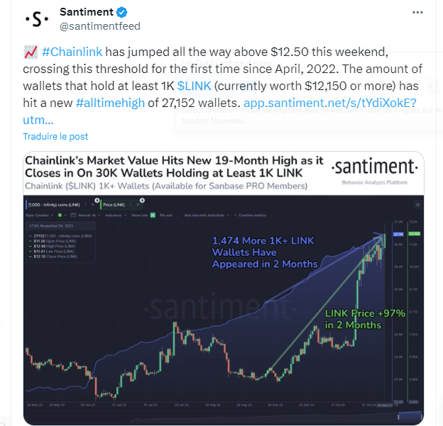 Tweet from Santiment on the rise of LINK