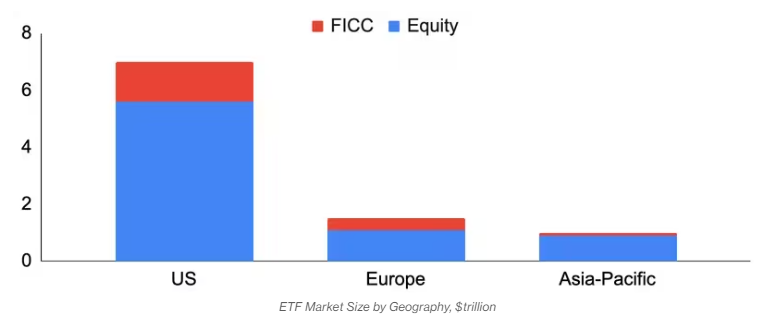 ETF, investment, international