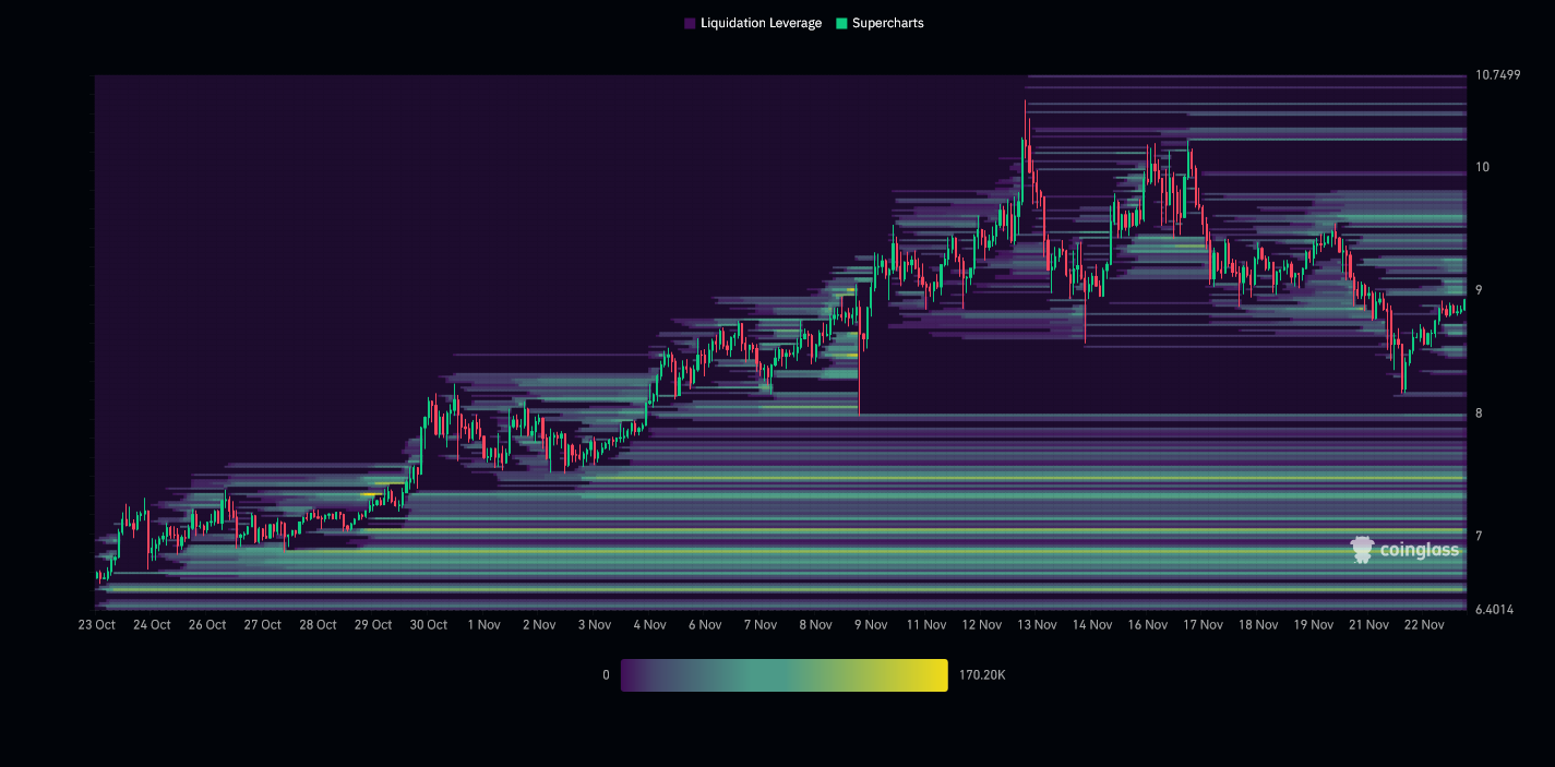 Liquidation Thermal Map on ATOM