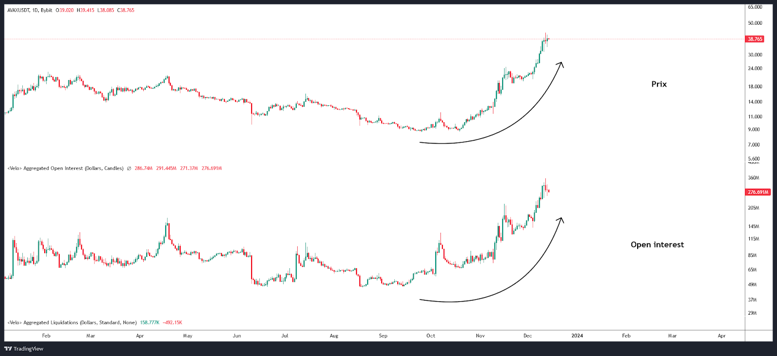 AVAX Open Interest
