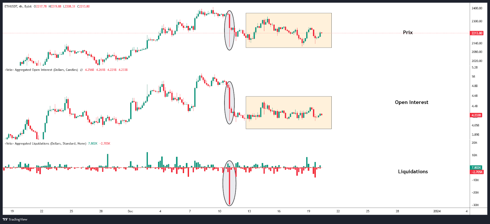 Open Interest ETHUSD