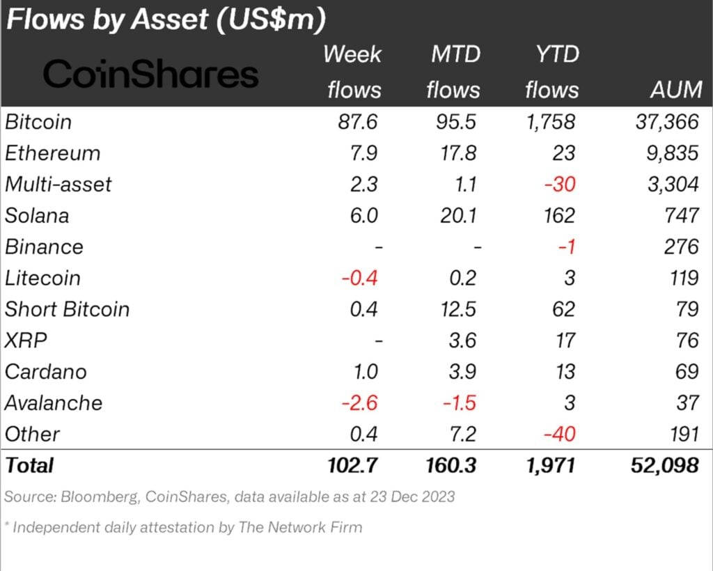 Crypto - charts showing the inflow of capital into the crypto market, Bitcoin in the lead