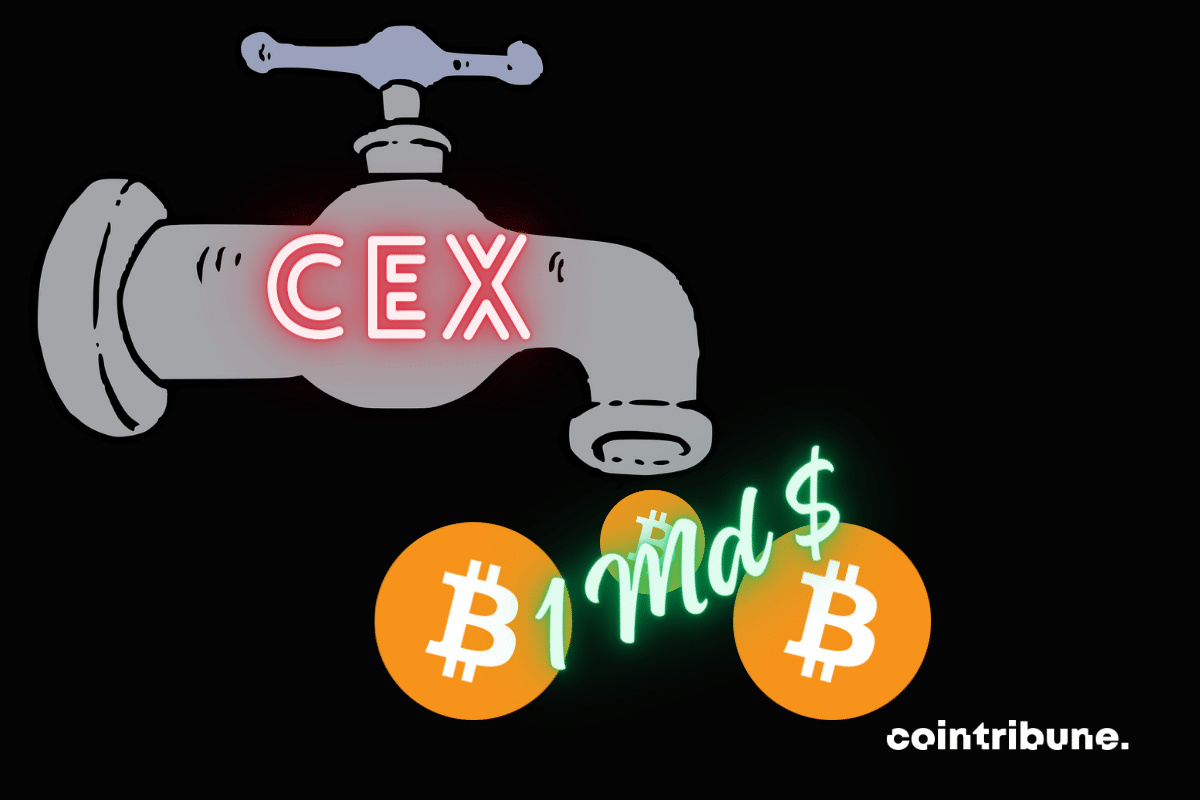 Bitcoin exodus (BTC): $1 billion extirpated from centralized exchanges (CEX) in a single day