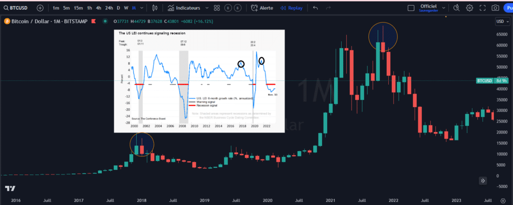 bitcoin, performance, cyclicality