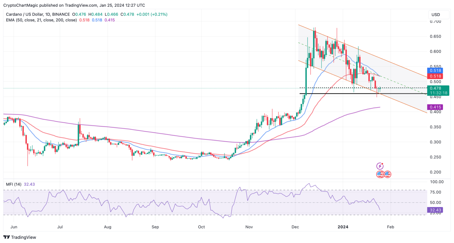 graphic-cardano-ada
