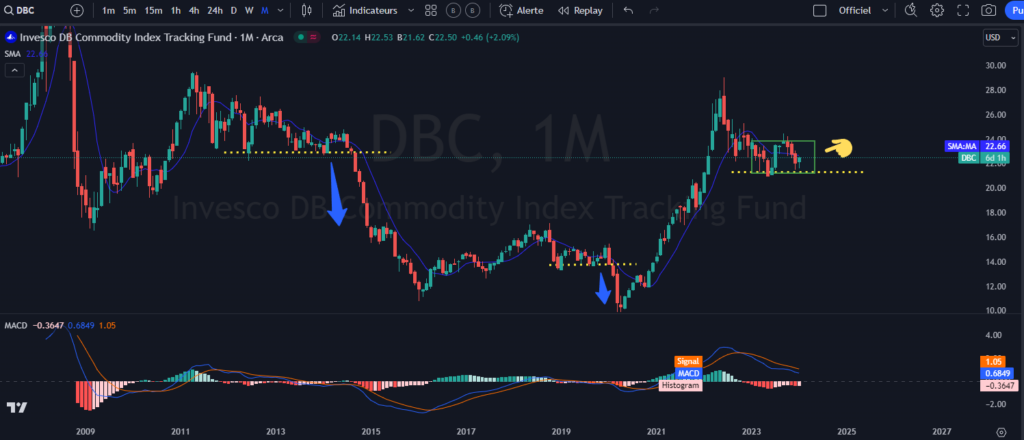 inflation, FED, rebound