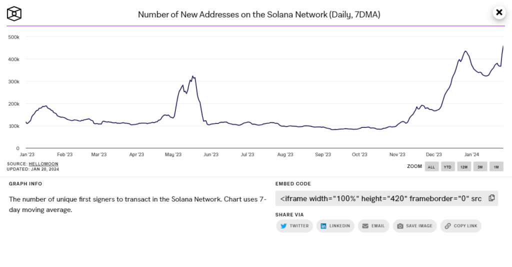 NEW-ADDRESS-SOLANA-JANUARY 27