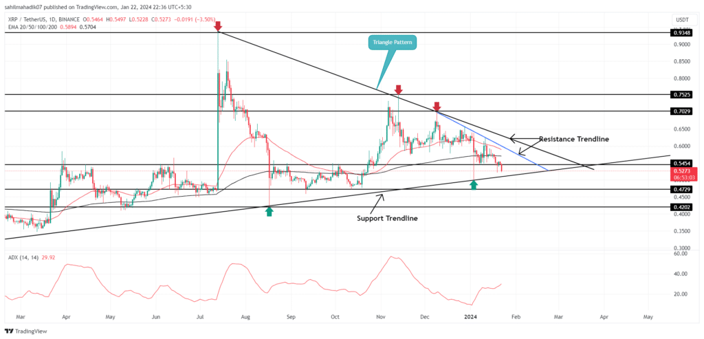 Crypto: analysis on the XRP chart