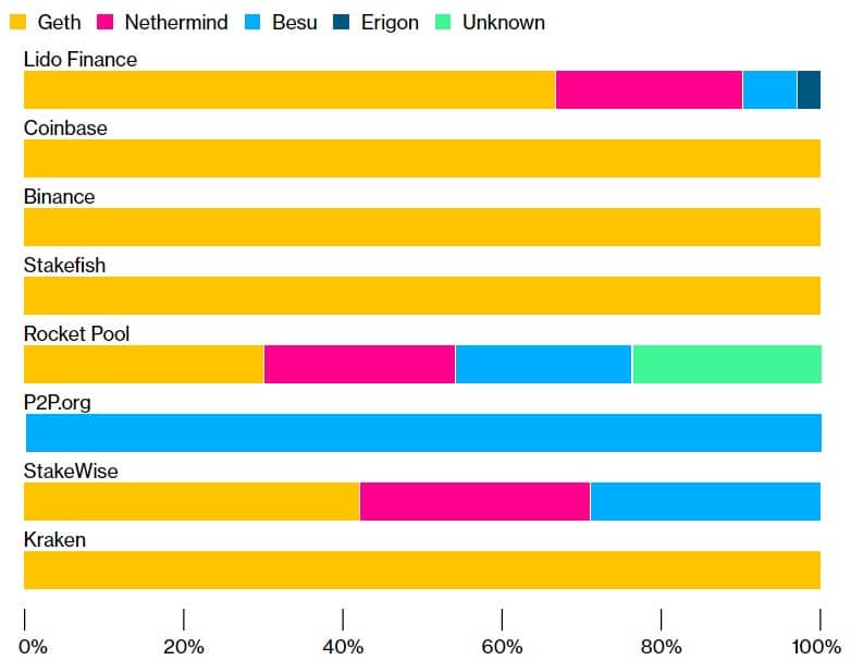 Ethereum: validators
