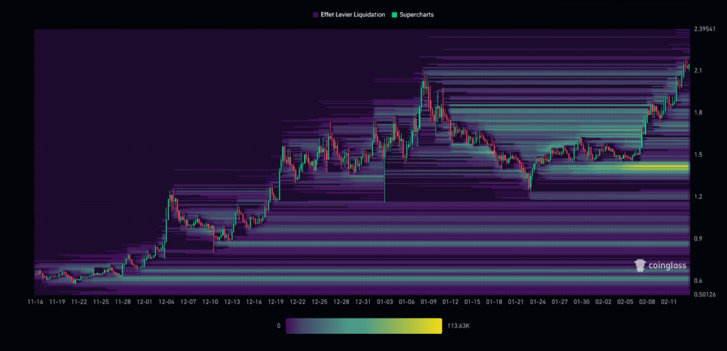 STX Liquidation Heatmap (3 months)