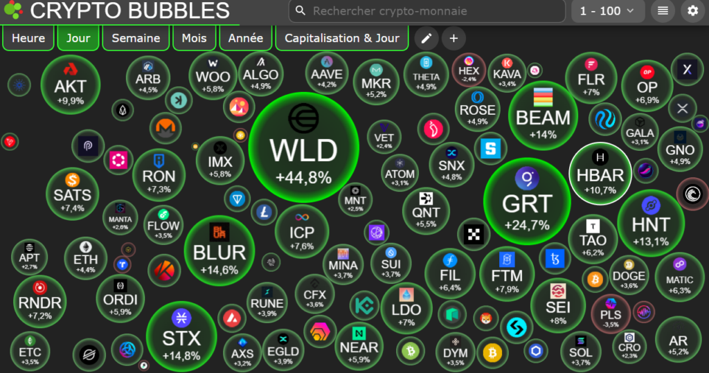 price-rise-crypto-bubbles
