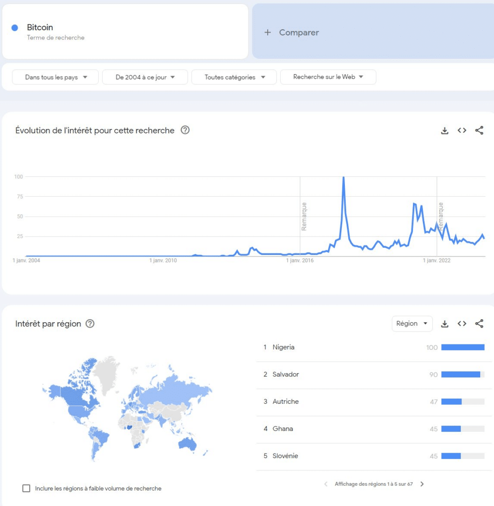Visualizing the “Bitcoin” search volume on Google Trends